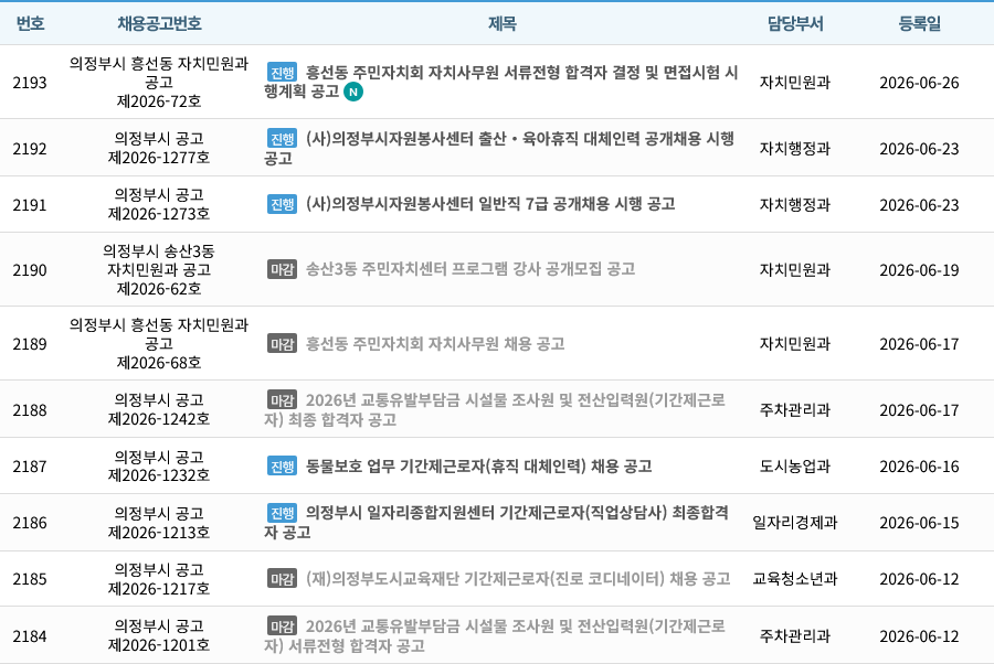 의정부시청 채용공고 게시판 — 동물보호 업무 기간제근로자(휴직 대체인력), 일자리종합지원센터 기간제근로자(직업상담사), 도시교육재단 기간제근로자(진로 코디네이터) 등 기간제근로자 채용 공고가 올라온 목록